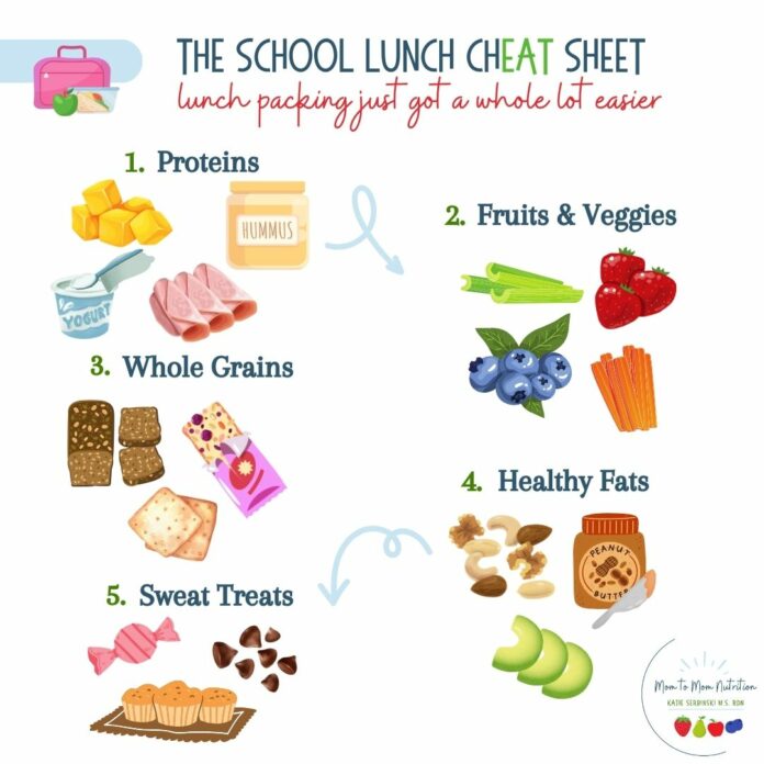 School Lunch Cheat Sheet - Mom to Mom Nutrition